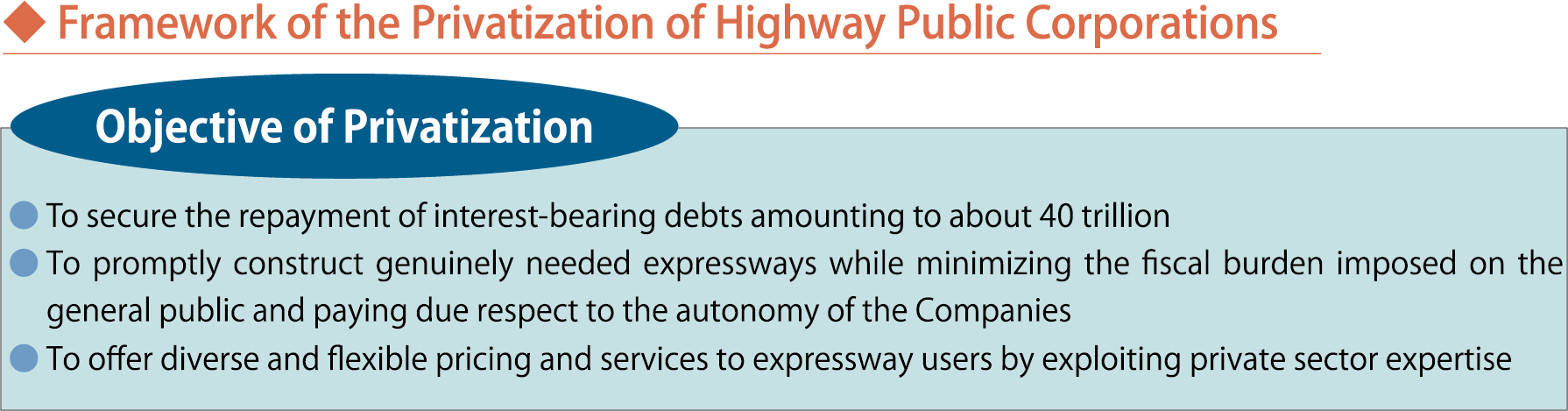 Framework of the Privatization of Highway Public Corporations. Objective of Privazation. To secure the repayment of interest-bearing debts amounting to about 40million. To promptly construct genuinely needed expressways while minimizing the fiscal burden imposed on the general public and paying due respect to the autonomy of the Companies. To offer diverse and flexible pricing and services to expressway users by exploiting private sector expertise.