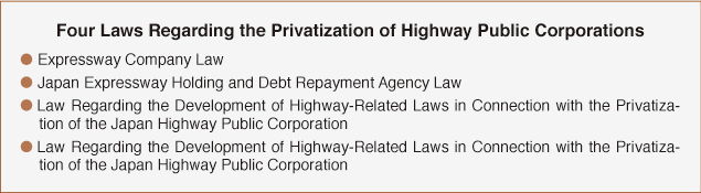 Four Laws Regarding the Privatization of Highway Public Corporations. Expressway Company Law. Japan Expressway Holding and Debt Repayment Agency Law. Law Regarding the Development of Highway-Related Laws in Connection with the Privatization of the Japan Highway Public Corporation. Law for Enforcement of Law Regarding the Development of Highway-Related Laws in Connection with the Privatization of the Japan Highway Public Corporation.