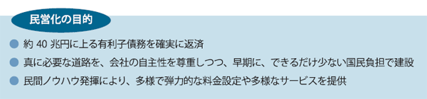 民営化の目的