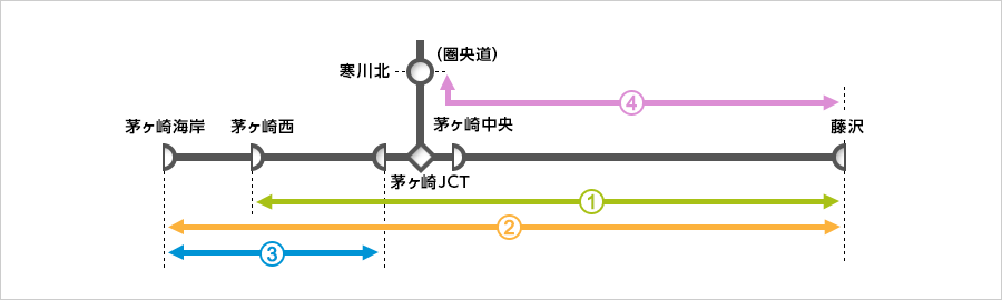新湘南バイパス