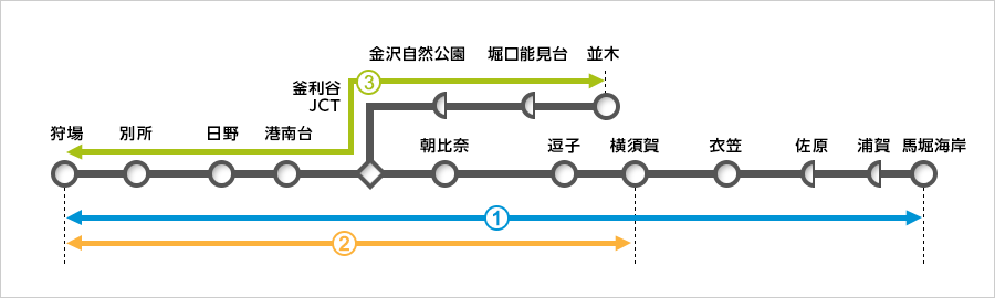 横浜横須賀道路